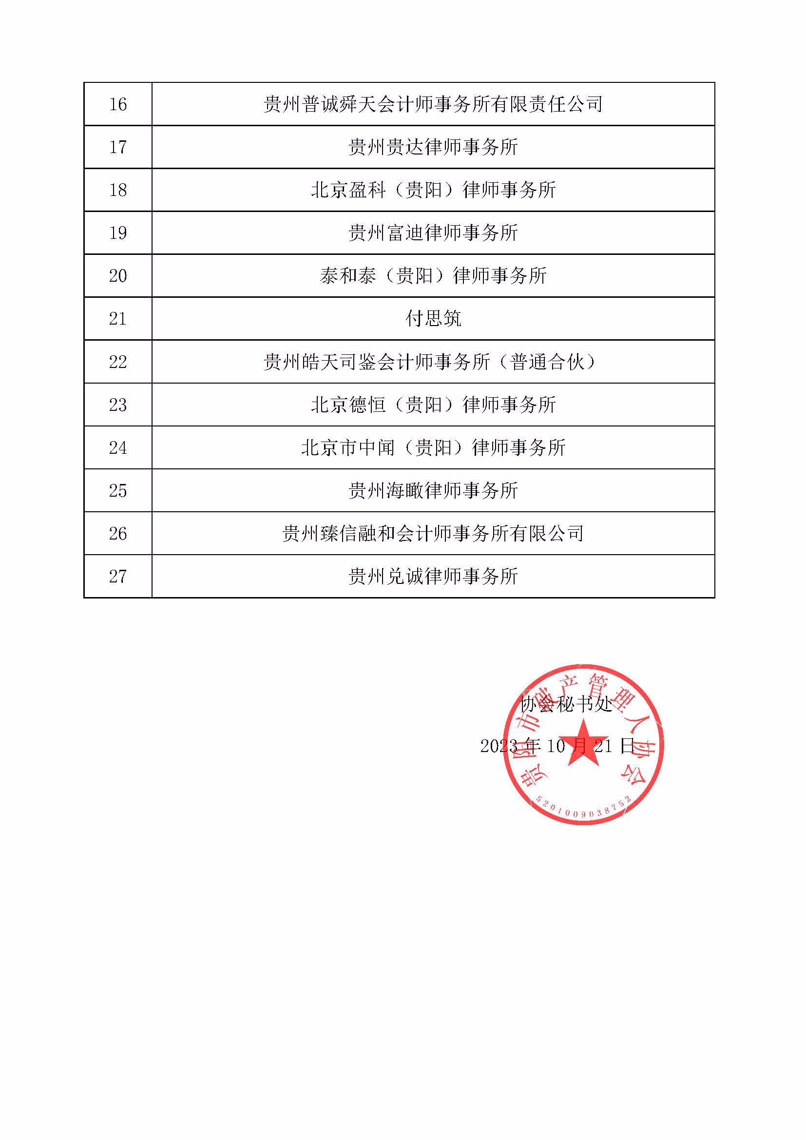 贵阳市破产管理人协会优秀会员名单公告_页面_2.jpg